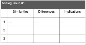 Neustadt-May-Analogs-framewok Neustadt & May's Analogs framewok